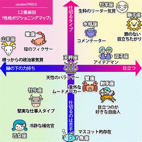 星座別 性格 男性|【12星座占い】 男性の性格と恋愛・結婚観まとめ